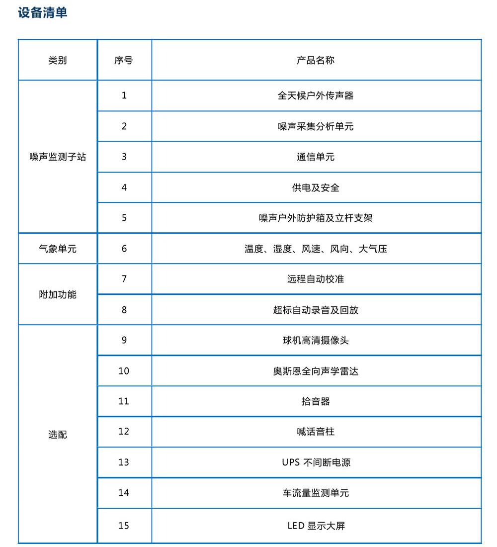 1742896979255849.jpg 建筑施工噪聲在線監(jiān)測產(chǎn)品方案999.jpg